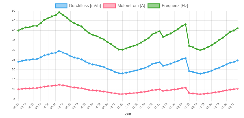 Bildschirmfoto ST Cloud 