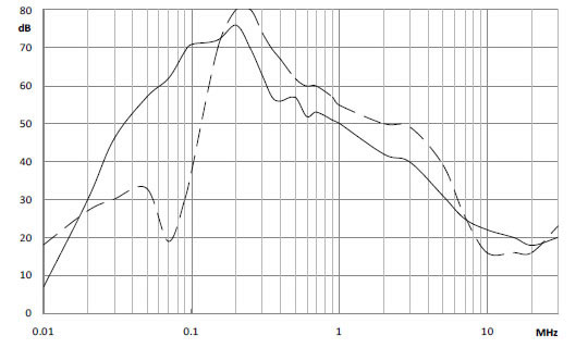 Insertion Loss 0110