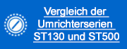 Unterschiede der ST130 und ST500 Frequenzumrichter