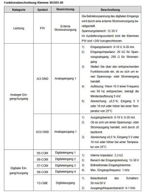 io-Erweiterungskarte-2 io-Erweiterungskarte-2
