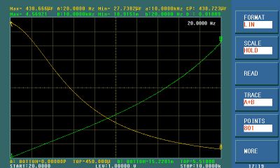 Trace sweep Trace sweep
