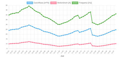 Bildschirmfoto ST Cloud 