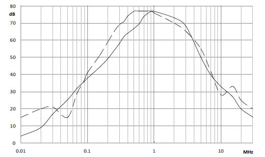 Insertion Loss 0042