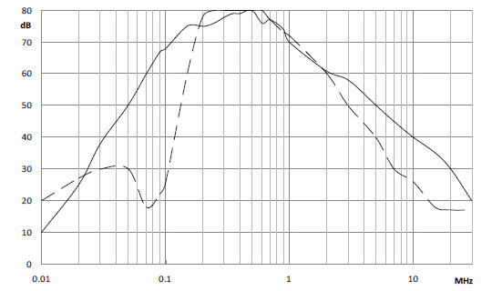 Insertion Loss 0050