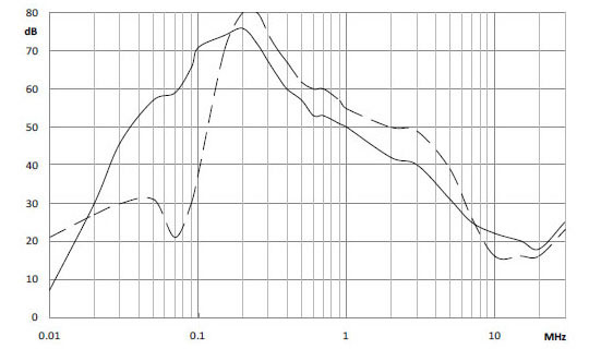 Insertion Loss 0080