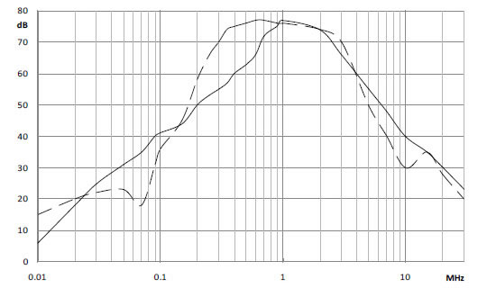 Insertion Loss 0016