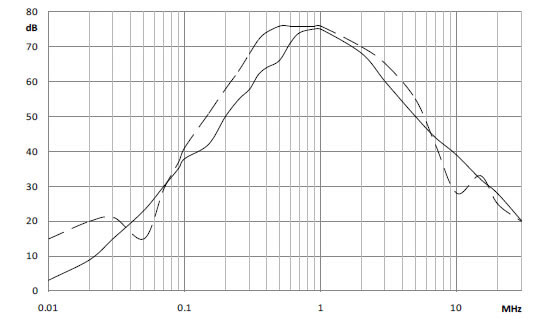 Insertion Loss 0030