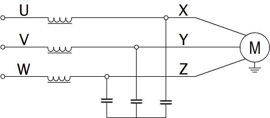 Sinus 2
