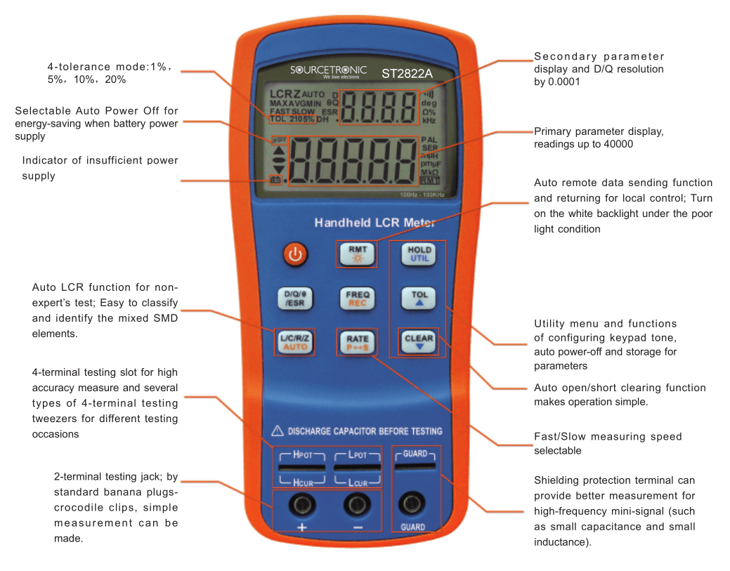 Description of the functions of the handheld LCR Meter ST2822 Handheld LCR Meter ST2822A Functions
