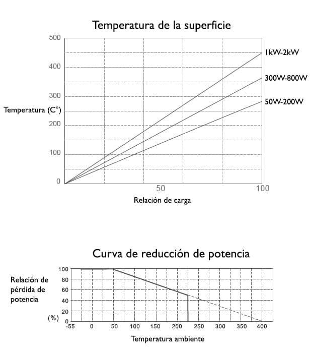 Temperatura