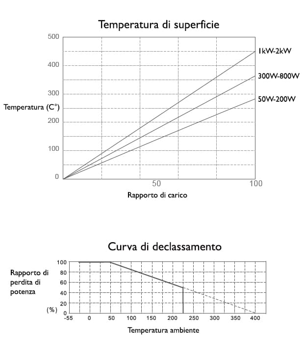 Temperatura