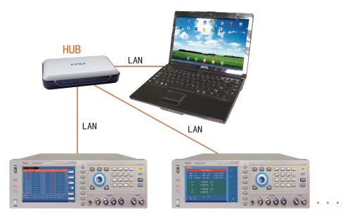 Transformer Tester with LAN option