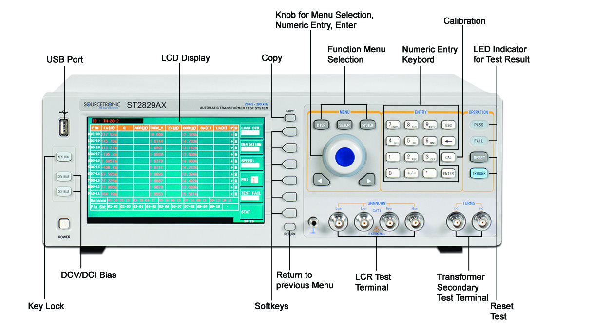 Sourcetronic ST2829AX Overview