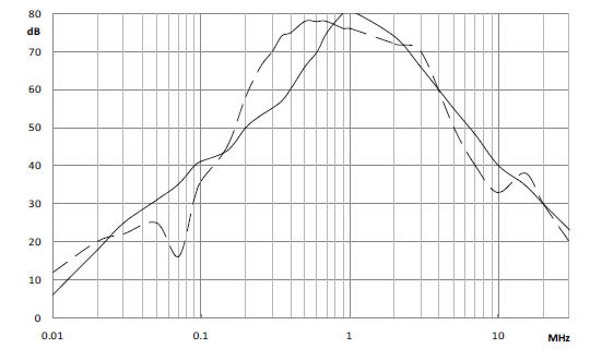 Insertion Loss 0007