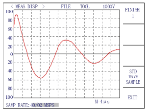 Surgetester Mastercurve