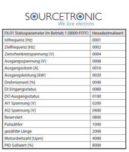 Displayeinstellung_ST9000