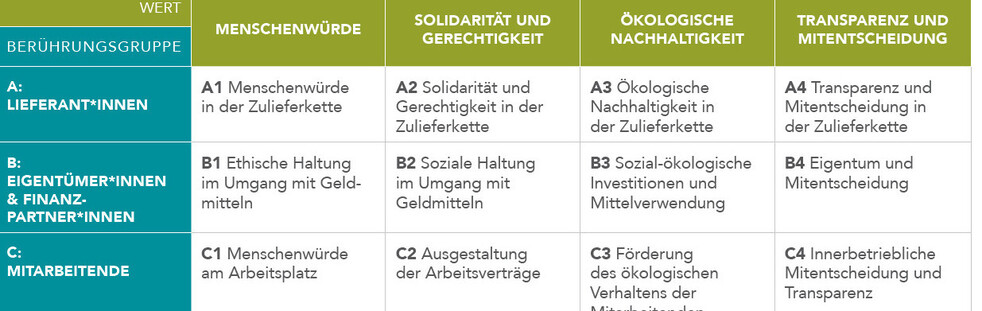 Vortrag , Seminar zum Thema