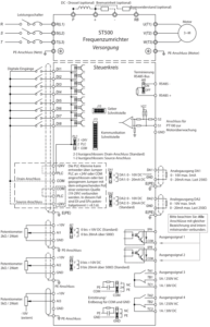 Verdrahtungsplan Skizze ST500 Frequenzumrichter