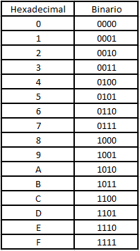 tabla binaria