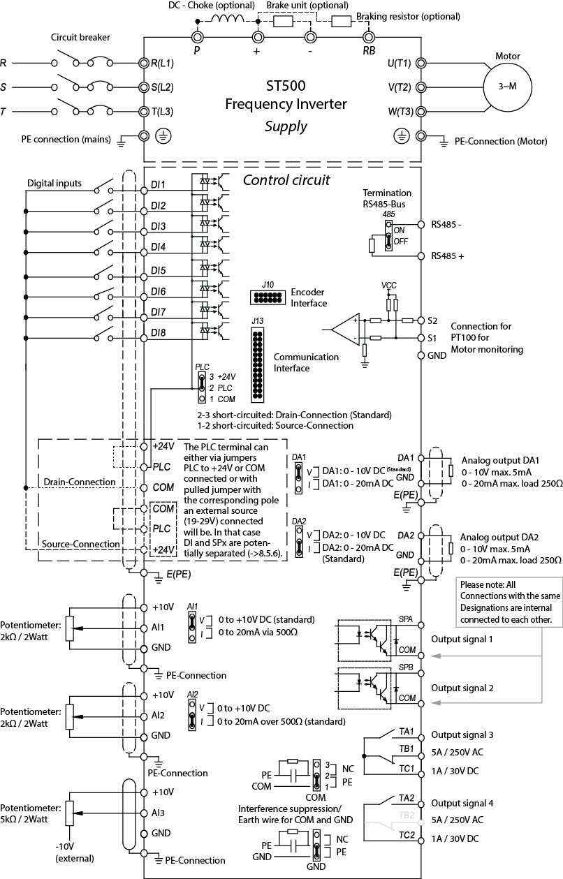 Wiring Plan for the Frequency Inverter series ST500