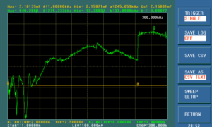 Beispiel Messung des Dissipationsfaktors